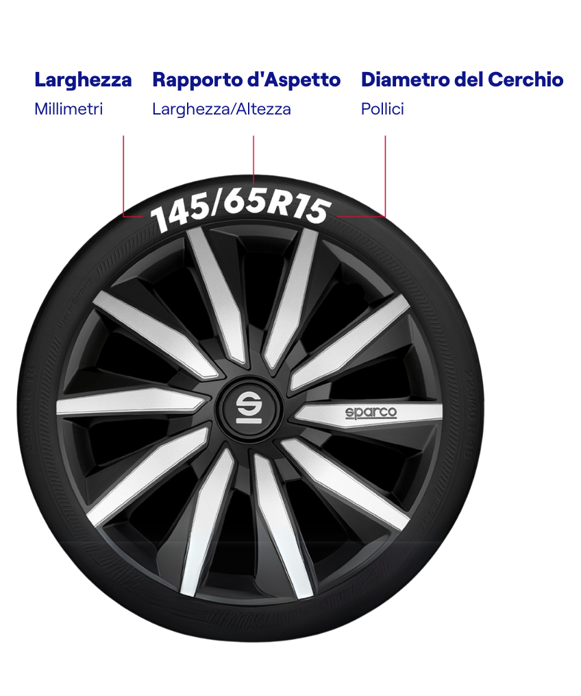 Tyre Diagram
