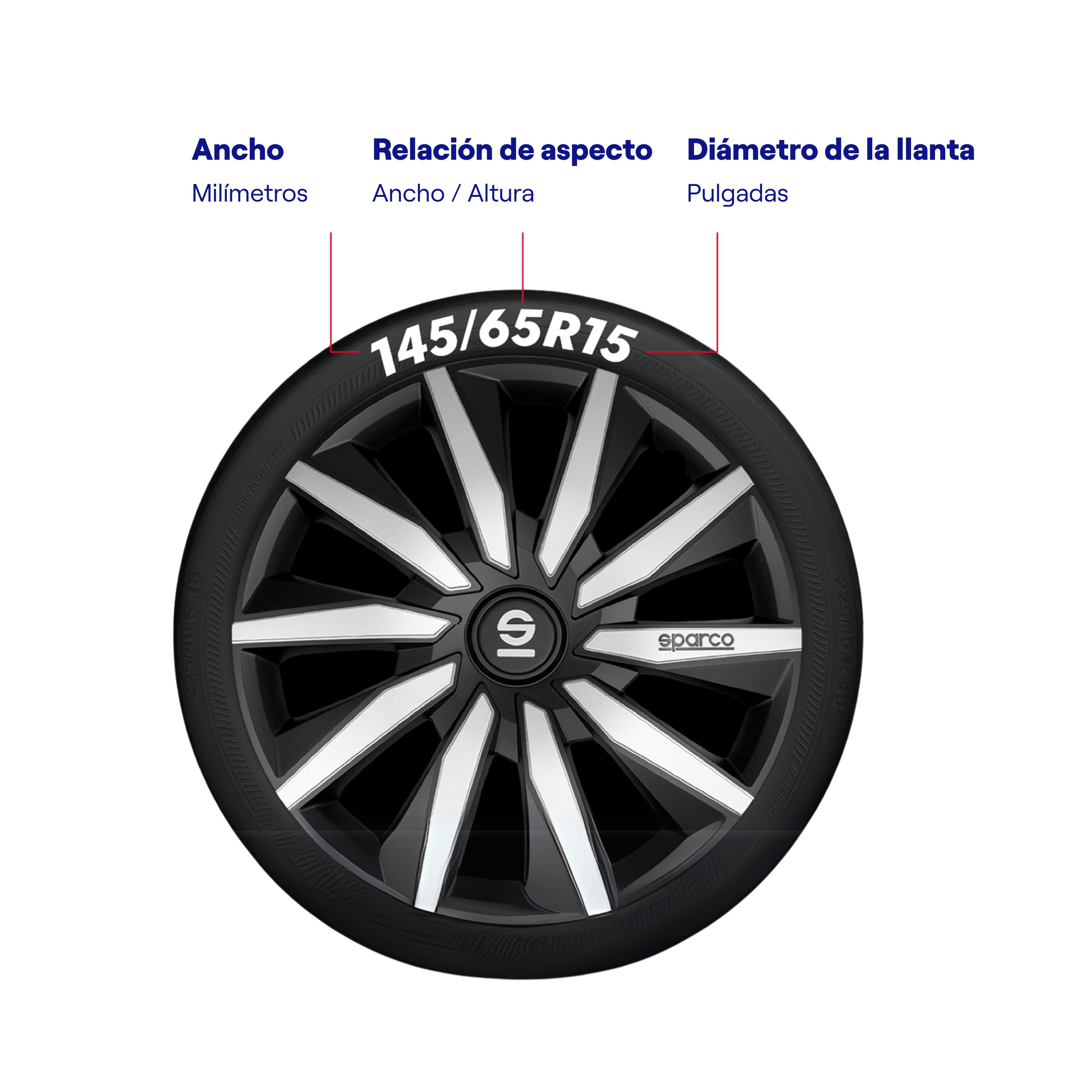 Tyre Diagram