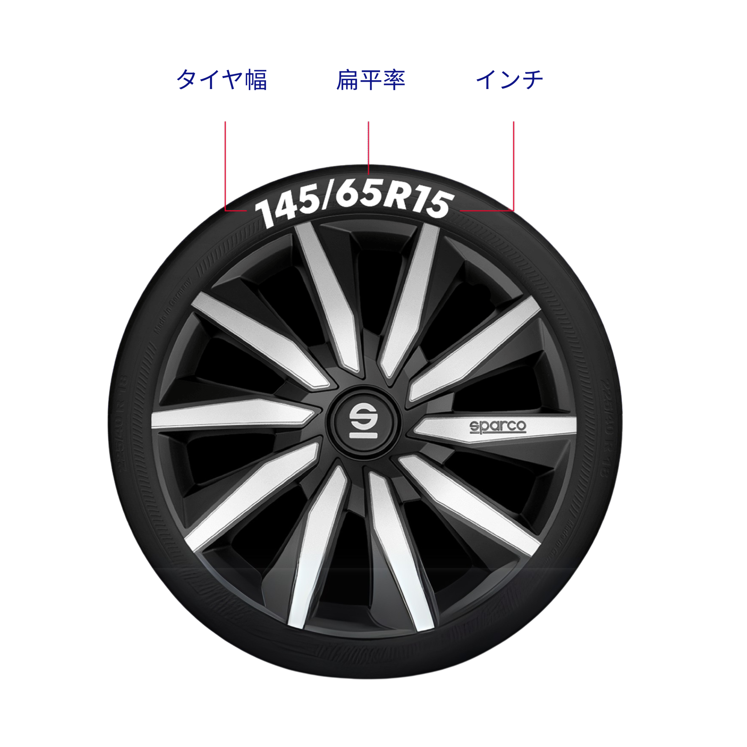 Tyre Diagram